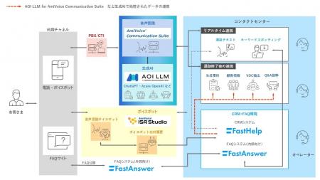 国内シェアNo.1（※）のAI音声認識ソリューション「Ami