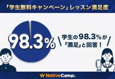 【会員数No.1】ネイティブキャンプ　学生無料キャンペ