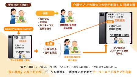 AIで“質の高い認知症ケア”を支援する「Good Practice 