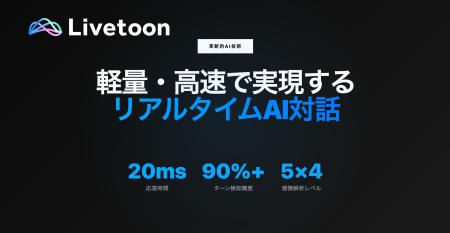 AIとの会話が