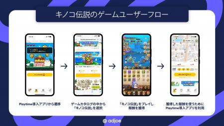 【導入事例】世界的大ヒットRPGゲームアプリ「キノコ