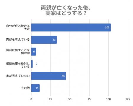 将来実家をどうする？40代以上の実家暮らしが抱える不