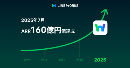 LINE WORKS、創業10周年に新たなサービス開発による事