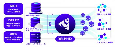 DevOps対応テストデータ管理プラットフォーム「Delphi