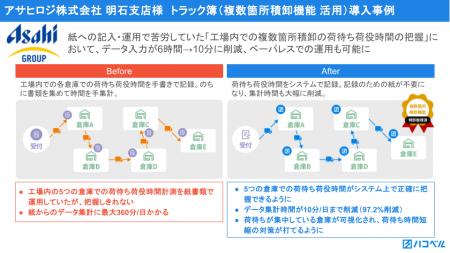 アサヒロジ、明石支店にて「トラック簿」複数箇所積卸