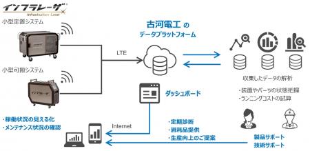 「インフラレーザ(R)」シリーズの稼働管理システutf-8