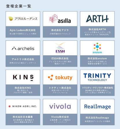 「オープンイノベーション2025」を開催しました