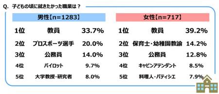 ジブラルタ生命調べ　子どもの頃に就きたかったutf-8