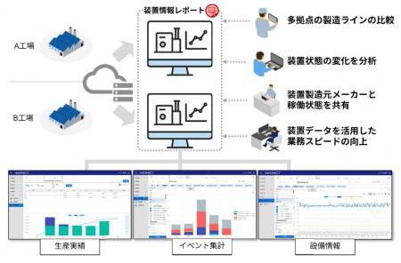 TOPPANデジタル、製造DXソリューション「NAVINECT(R)