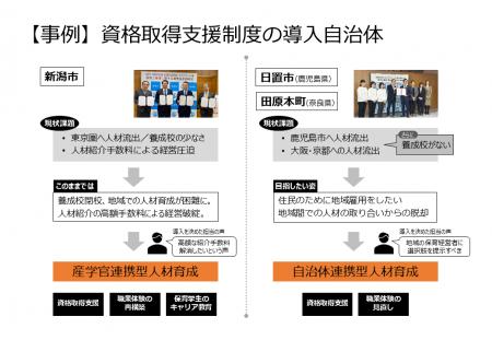 保育士不足対策の「思い込み」をデータで覆す！自治体