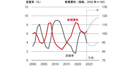 【新レポート発行】不動産マーケットリサーチレポート