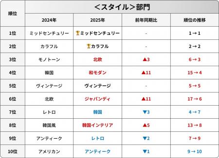 2025年上半期インテリアトレンド＆下半期のトレンド予