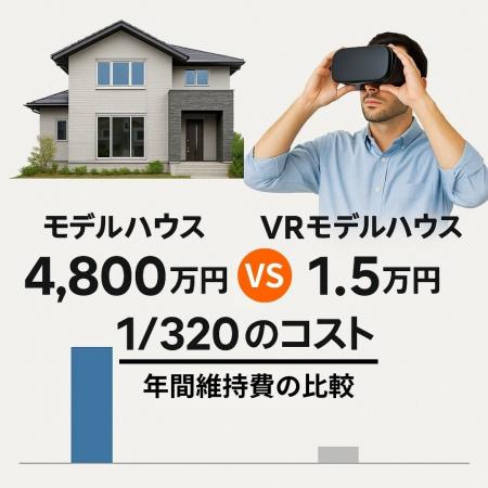 【住宅業界DX × 物価高騰対策】モデルハウス費用を1/3