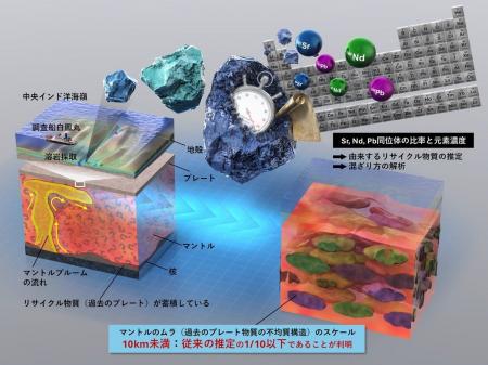 【国立科学博物館】マントルに広がる「物質のムラ」　
