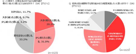 ジョンソン・エンド・ジョンソンと日本気象協会の共同