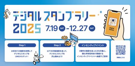 キリフダ株式会社が神奈川県の実証事業「サイエンスか