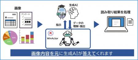 RPAツールWinActor新バージョンVer.7.6.0　生成AI連携
