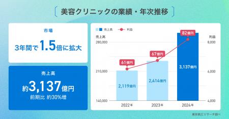 【無料オンラインセミナー】“予約が増える×リピートが