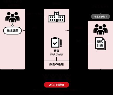 ＮＸワンビシアーカイブズ、京都府立大学と産学連携の