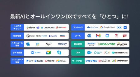 【医療・介護施設向け】シフト管理をDXで最適化！人件