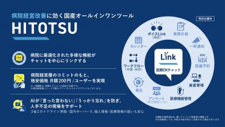医療業界横断コミュニケーションツール