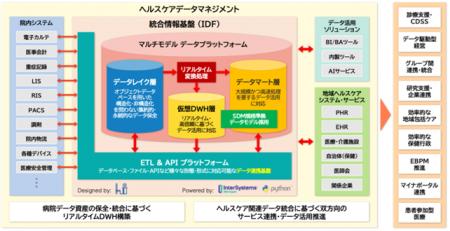 インターシステムズとホスピタルインテリジェンutf-8