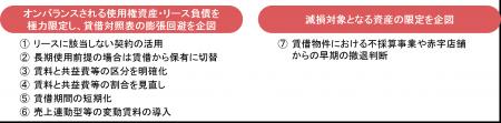 【新レポート発行】不動産マーケットリサーチレポート
