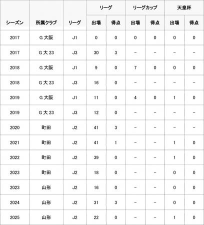 高江　麗央選手　横浜FCへ完全移籍のお知らせ