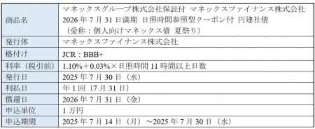 「日照時間連動型クーポン付マネックス債」取扱いのお