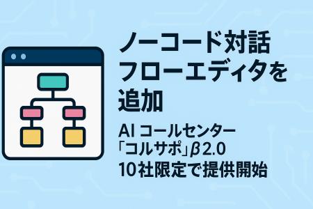 AI コールセンター「コルサポ」、現場で作れるノーコ
