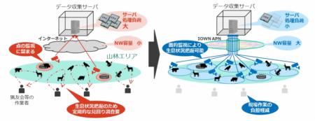 多数の高解像度カメラ映像の画像認識処理を支えutf-8