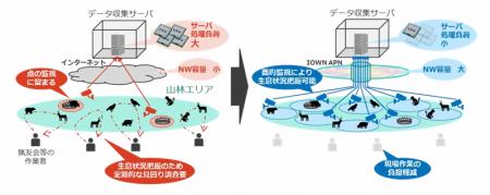 多数の高解像度カメラ映像の画像認識処理を支える 低