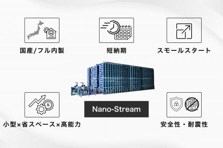 ROMS、FA市場への展開を本格化-短期導入×スモールスタ