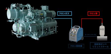 【前川製作所】メンテナンス・レジリエンスTOKYO2025 