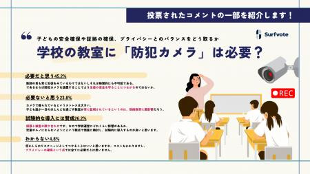 【学校の教室にも、防犯カメラは必要だと思いますか？