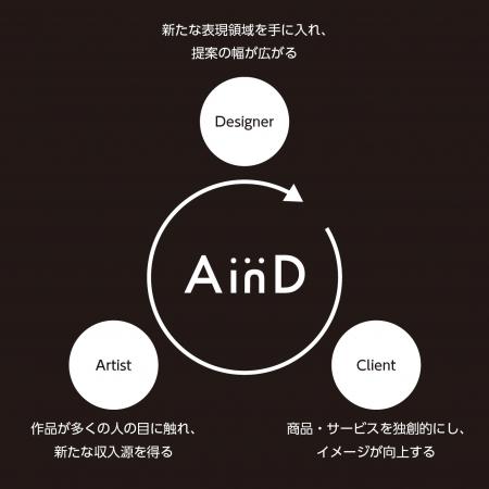 プロのアート作家による作品の独創性を、デザイutf-8