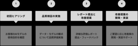 東京海上ディーアールとコーピー、AIリスクマネジメン