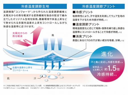 ～猛暑を乗り切るための服選び～炎天下でのクーリング