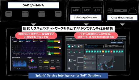 「SAP S/4HANA」を含むERPシステム全体の監視で、障害