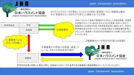 保護者カスタマーハラスメント対応代行窓口の費用とは
