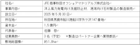 JFE商事秋田オフショアマテリアルズ株式会社の設立に