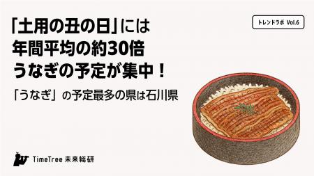 【未来総研トレンドラボ】土用の丑の日には年間平均の