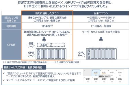 GPUクラウドサービスのラインアップ拡充について～計