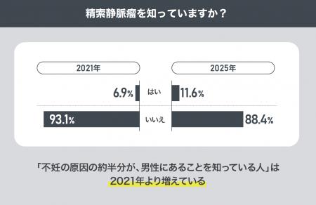 男性不妊治療専門クリニック「銀座リプロ外科」、男女