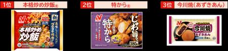 ファンが選ぶニチレイ冷凍食品ランキング2025