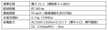 関西国際空港に水素で走る燃料電池マイクロバスを導入
