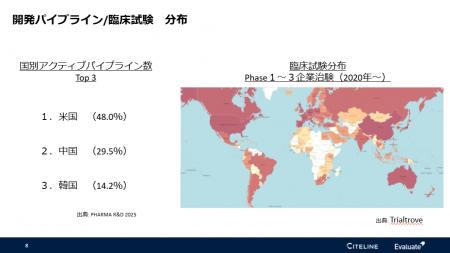 サイトライン・エバリュエート、「インターフェックス