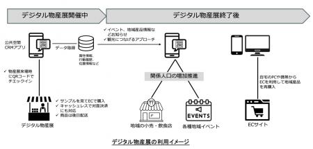 地域と都市をつなぐ“手ぶら経済”の新提案　防災utf-8