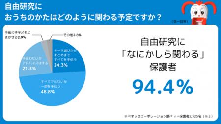 【小学生　夏休みの宿題調査　2025　vol.1】変わる夏