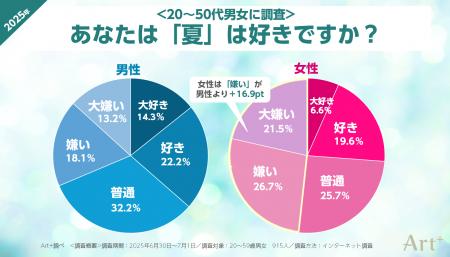 【7月22日は大暑】＜夏の不快感に関する調査＞女utf-8